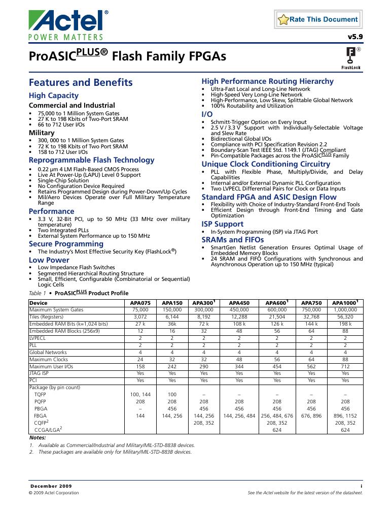 APA150-FGG256I Microchip Technology — datasheet