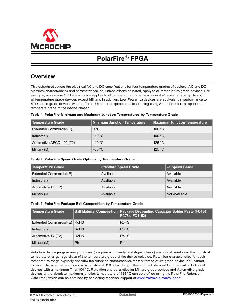 MPF100T-1FCG484E Microchip Technology — datasheet