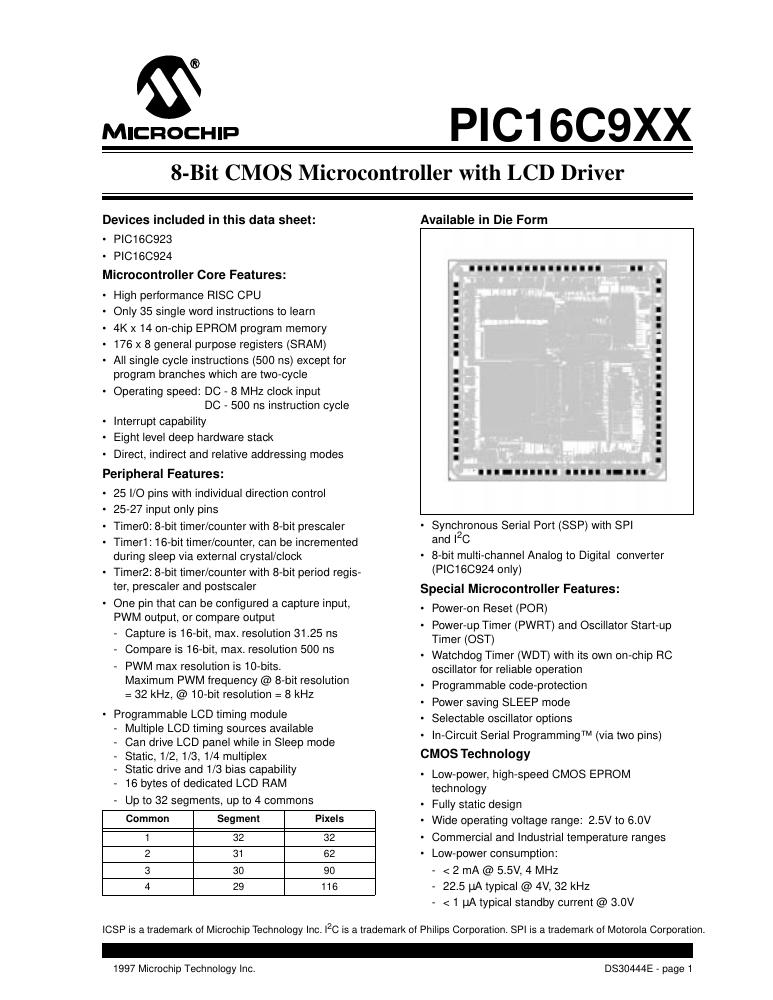PIC16LC924T-04/PT Microchip Technology — datasheet