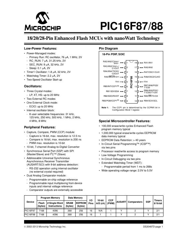 PIC16F87T-E/SO Microchip Technology — datasheet