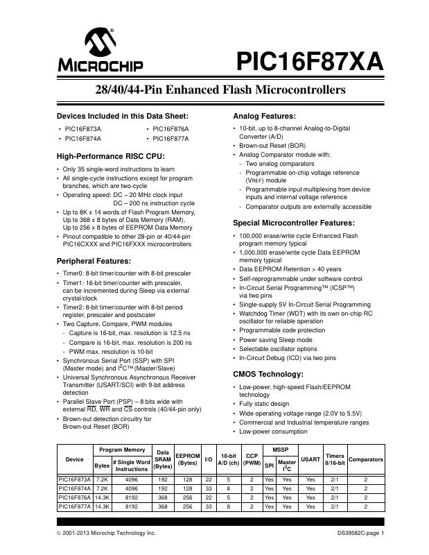 PIC16F877AT-I/ML Microchip Technology — datasheet