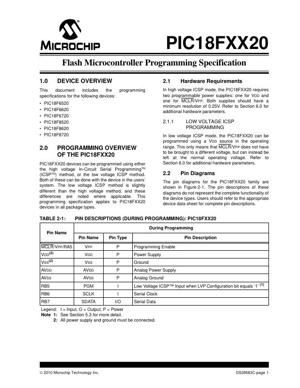 PIC18F8620T-E/PT Microchip Technology — datasheet