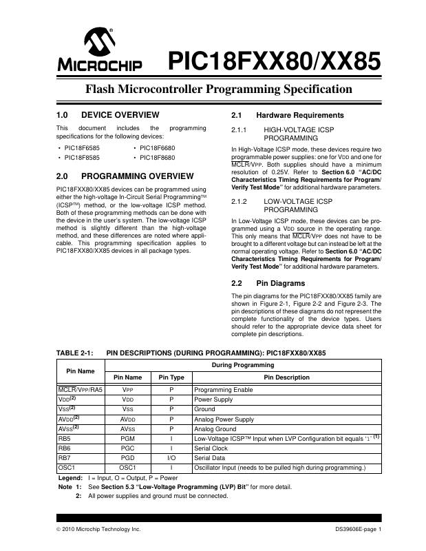 PIC18F6585-I/L Microchip Technology — datasheet