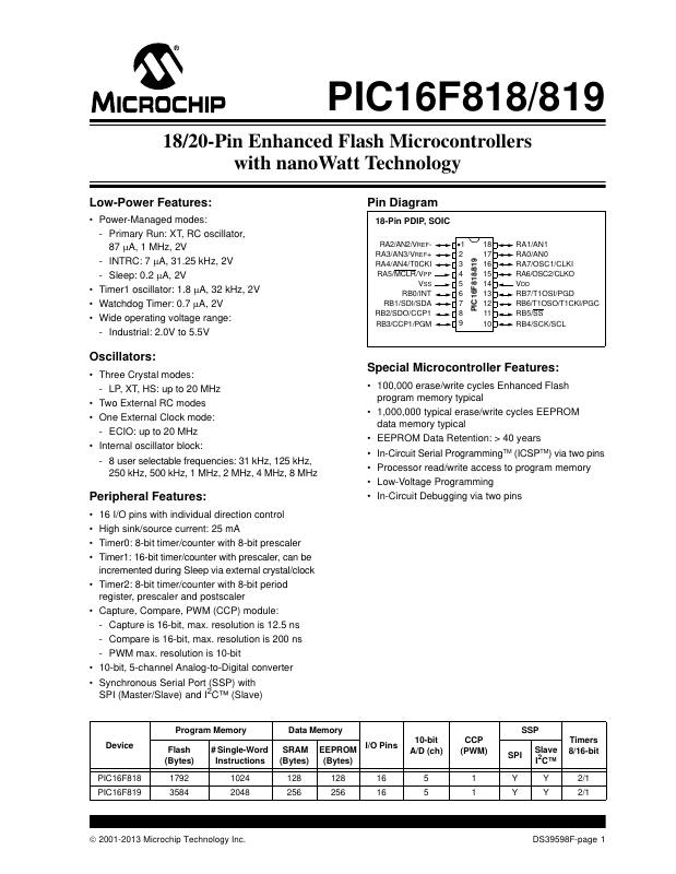 PIC16LF818T-E/SO Microchip Technology — datasheet