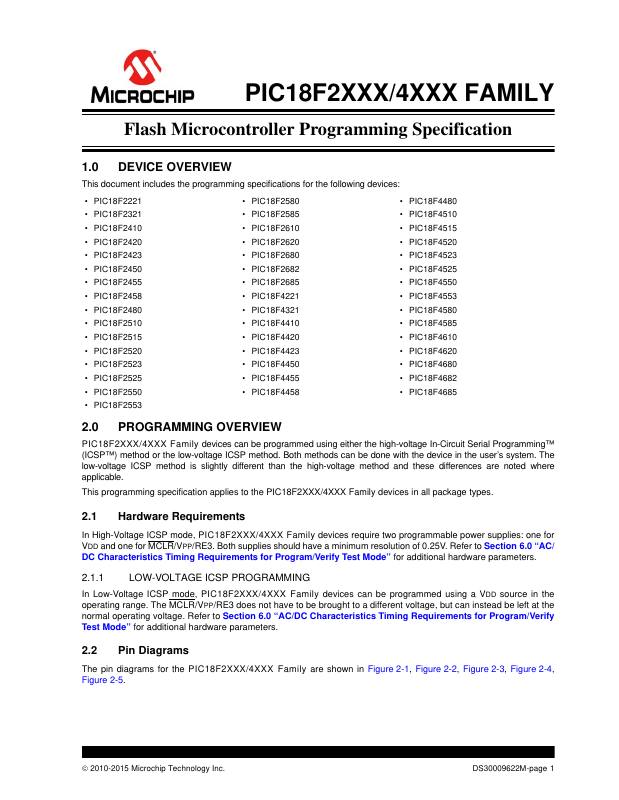 PIC18F4321T-I/ML Microchip Technology — datasheet