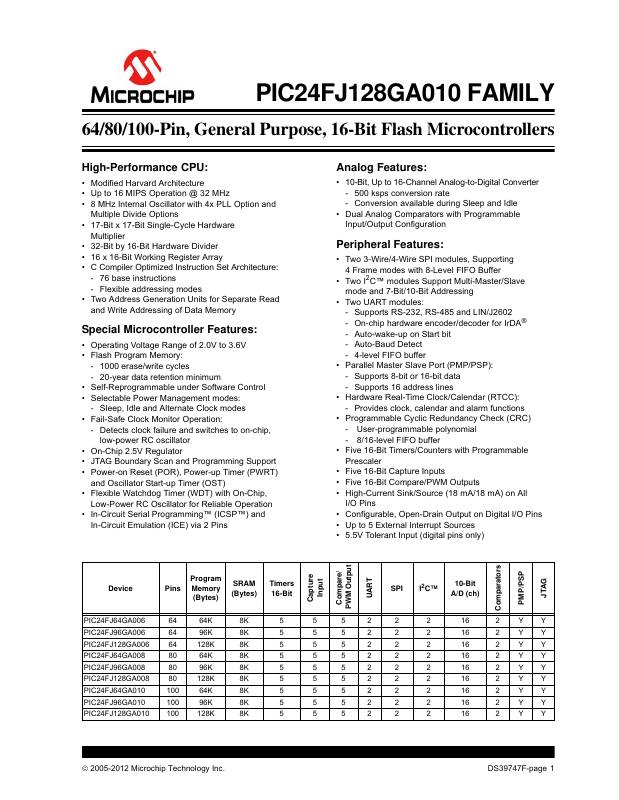 PIC24FJ96GA010T-I/PT Microchip Technology — datasheet