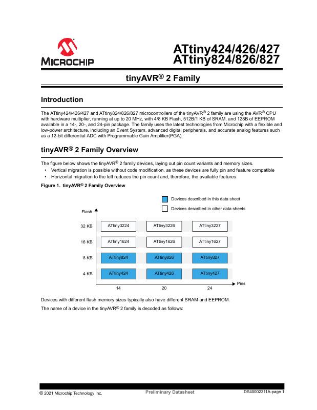 ATTINY824-SSUR Microchip Technology — datasheet