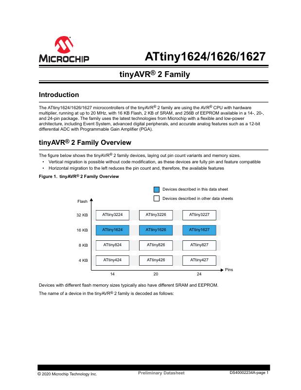 ATTINY1627-MU Microchip Technology — datasheet