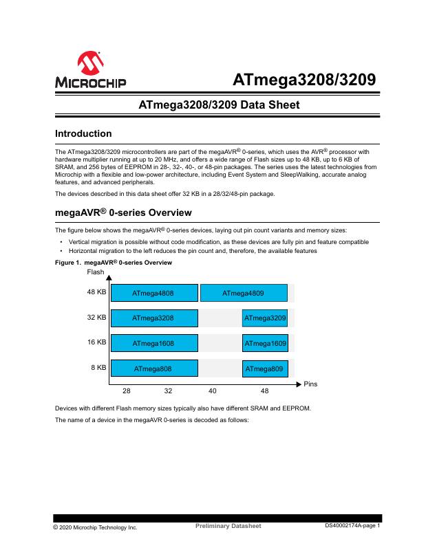 ATMEGA3208-XF Microchip Technology — datasheet