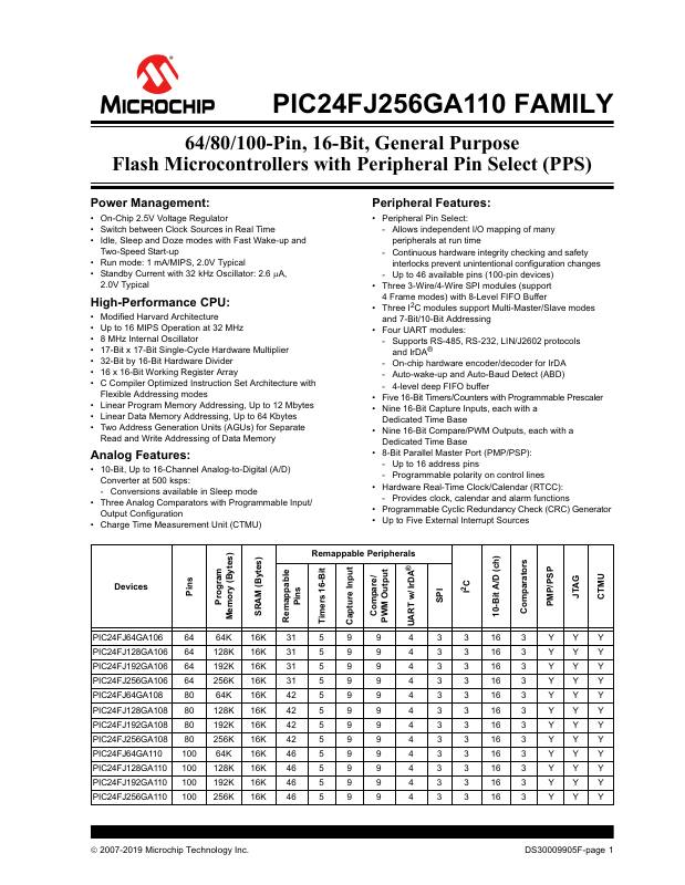 PIC24FJ192GA106-E/MR Microchip Technology — datasheet