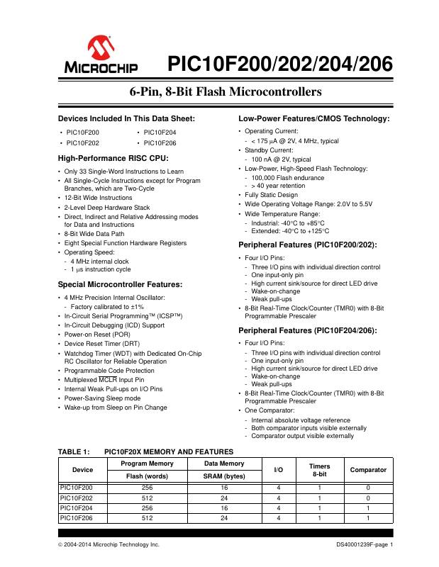PIC10F204-E/MC Microchip Technology — datasheet