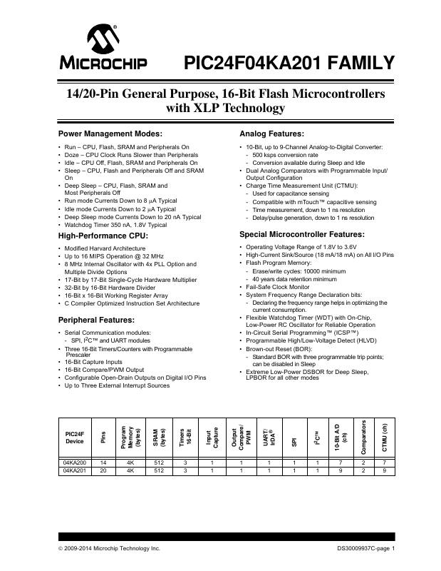 PIC24F04KA201T-I/MQ Microchip Technology — datasheet