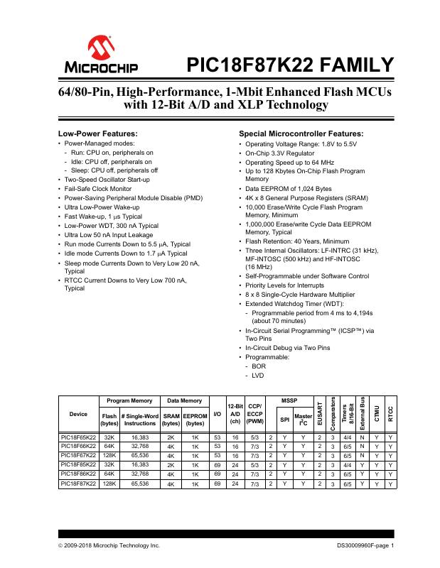 PIC18F65K22T-I/MRRSL Microchip Technology — datasheet