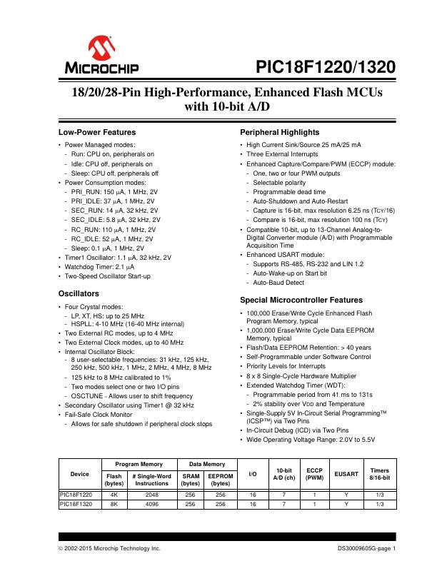 PIC18F1320-H/ML Microchip Technology — datasheet