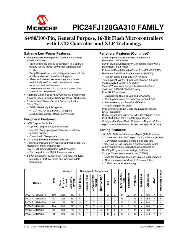 PIC24FJ64GA310-I/PF Microchip Technology — datasheet