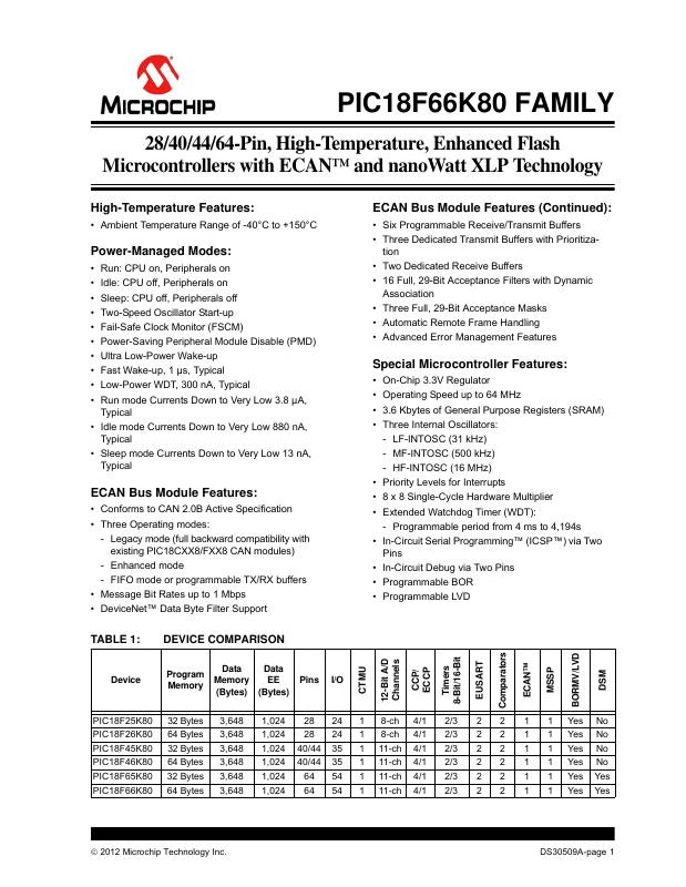 PIC18F65K80-H/PT Microchip Technology — datasheet