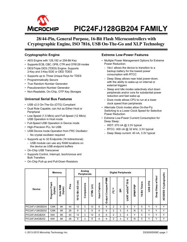 PIC24FJ64GB204-I/ML Microchip Technology — datasheet