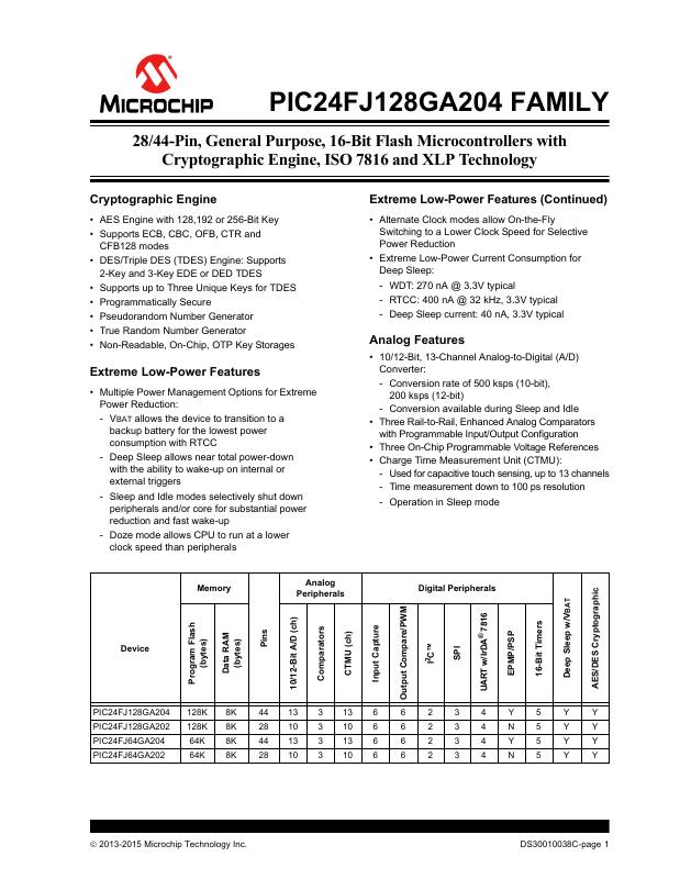 PIC24FJ128GA202T-I/SO Microchip Technology — datasheet