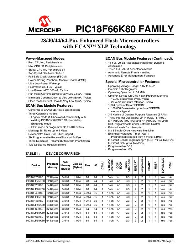PIC18F25K80-H/MM Microchip Technology — datasheet