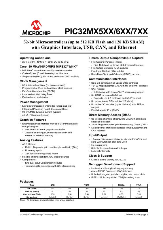 PIC32MX575F256L-80V/BG Microchip Technology — datasheet