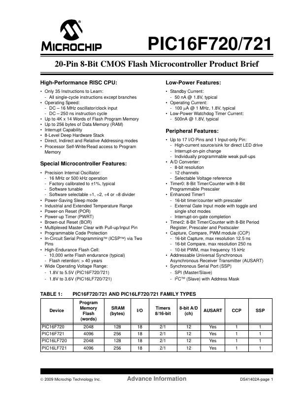 PIC16F721-I/P Microchip Technology — datasheet